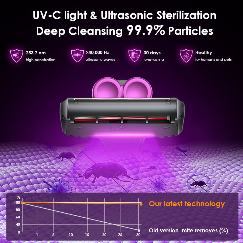 MT1 Cordless Mattress Cleaner
